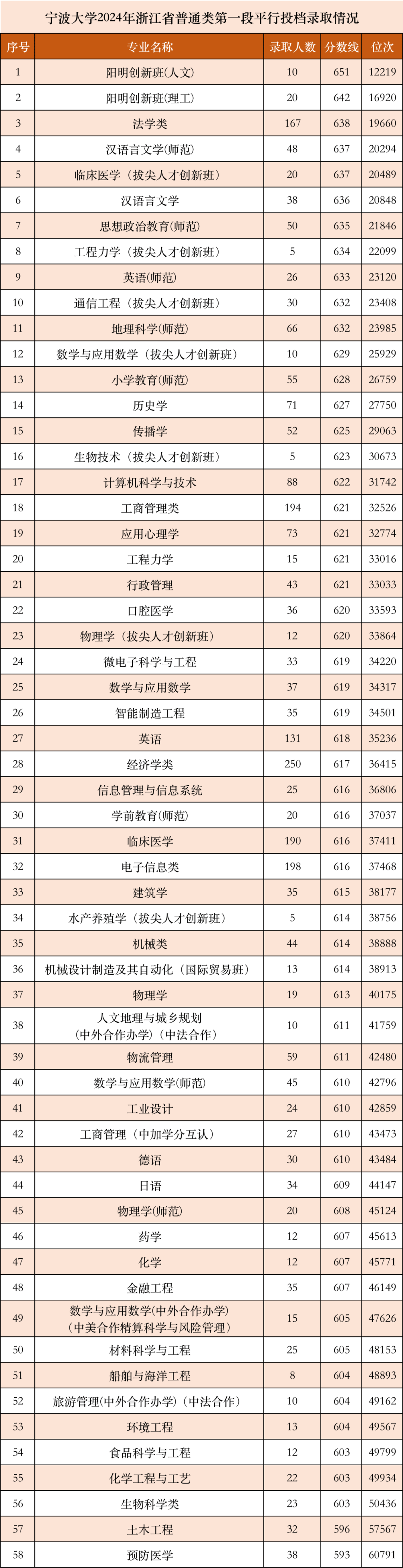 浙大寧波理工學(xué)院考研難度怎么樣？復(fù)試刷人厲害嗎？-圖1