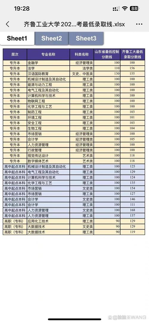 2024年濟(jì)寧醫(yī)學(xué)院護(hù)理專(zhuān)業(yè)分?jǐn)?shù)線(xiàn)-圖1