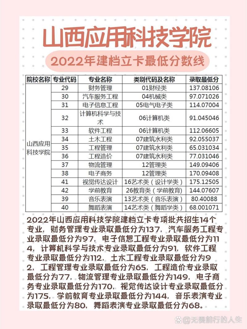 2024年山西應(yīng)用科技學院分數(shù)線-圖1