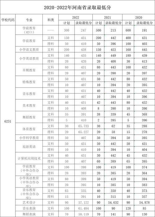 2024年鄭州幼兒師范高等?？茖W(xué)校分?jǐn)?shù)線-圖1