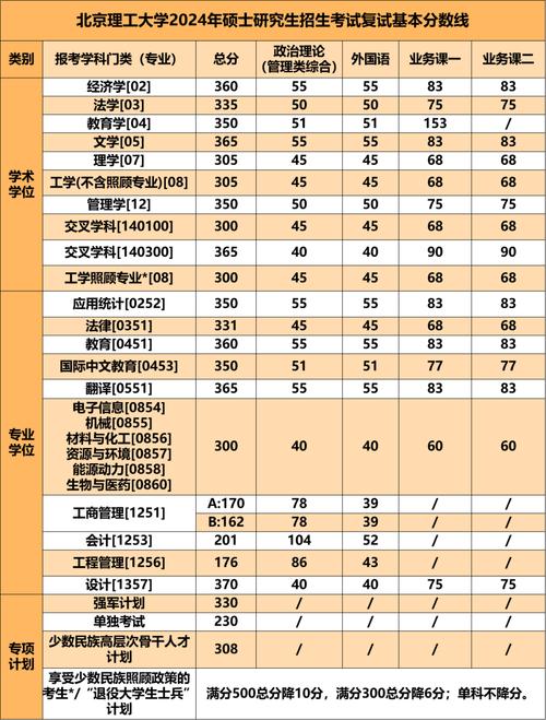 北京理工大學考研好考嗎？復試刷人厲害嗎？-圖1