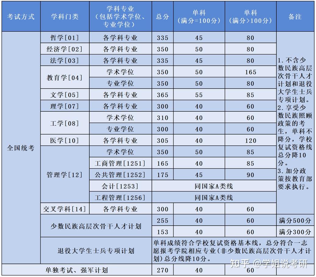 北京航空航天大學(xué)考研好考嗎？復(fù)試刷人厲害嗎？-圖1