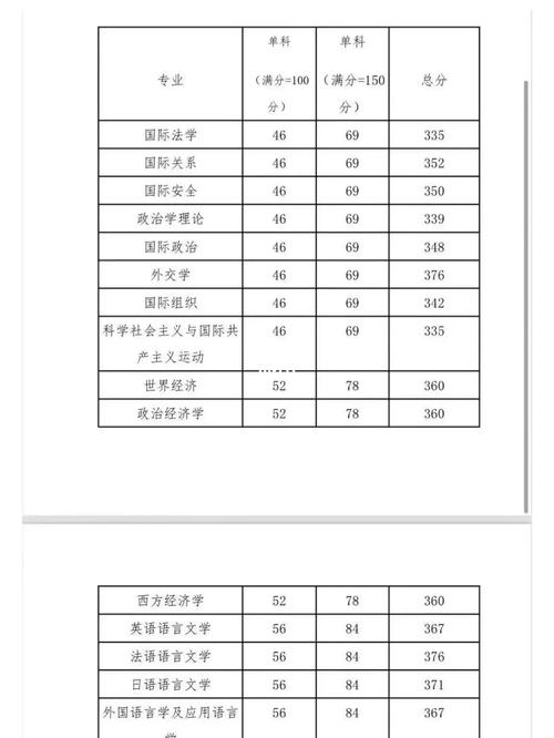 外交學院考研好考嗎？復試刷人厲害嗎？-圖1