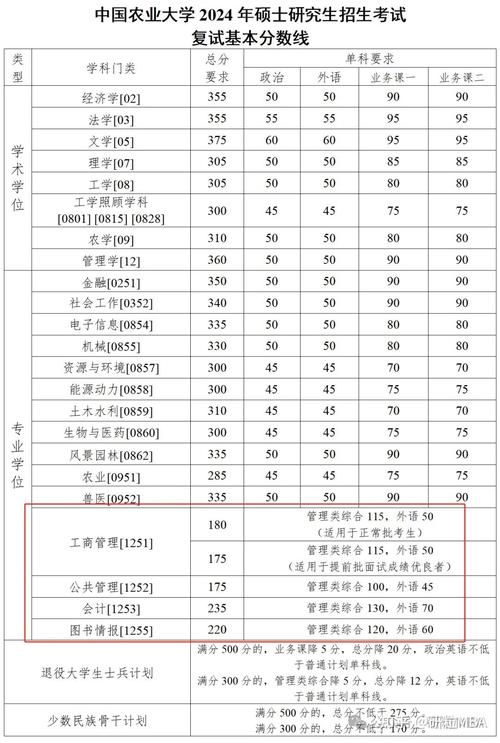 安徽理工大學考研難度怎么樣？復試刷人厲害嗎？-圖1