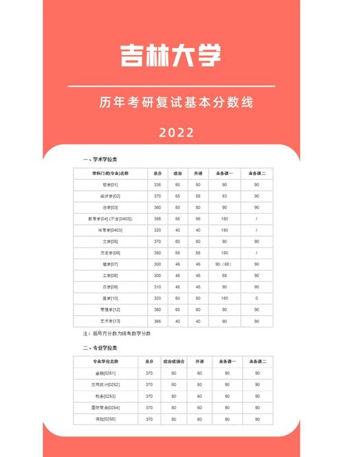 吉林大學考研好考嗎？復試通過率？-圖1