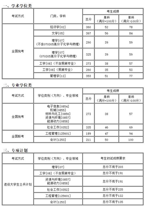 沈陽化工大學考研好考嗎？復試通過率？-圖1