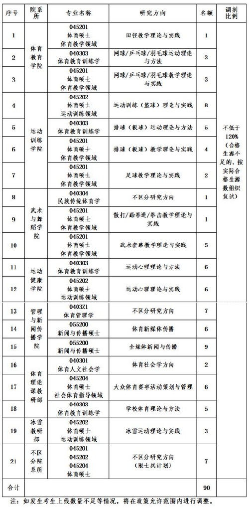 沈陽體育學(xué)院考研好考嗎？復(fù)試通過率？-圖1