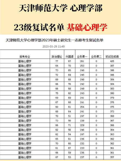 天津師范大學考研好考嗎？復試刷人厲害嗎？-圖1