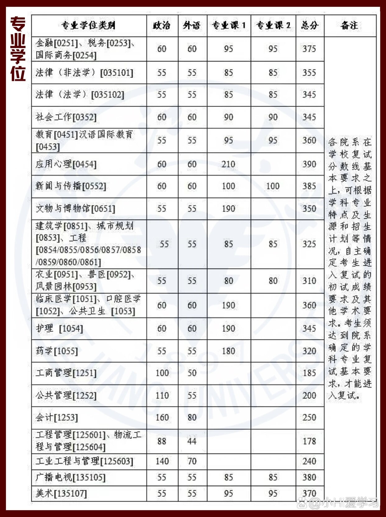 浙江大學(xué)考研難度怎么樣？復(fù)試刷人厲害嗎？-圖1