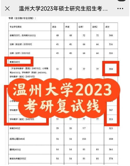 溫州大學(xué)考研難度怎么樣？復(fù)試刷人厲害嗎？-圖1