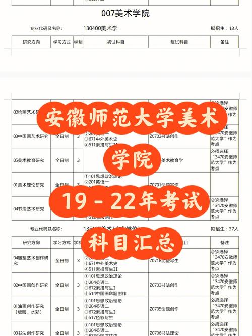 安徽藝術(shù)學院考研難度怎么樣？復試刷人嚴重嗎？-圖1