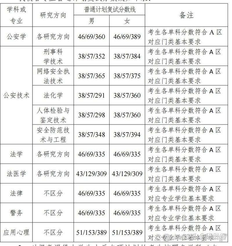 中國刑事警察學院考研好考嗎？復試通過率？-圖1