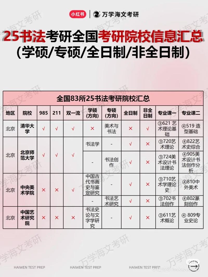 晉中學院考研好考嗎？復試通過率？-圖1