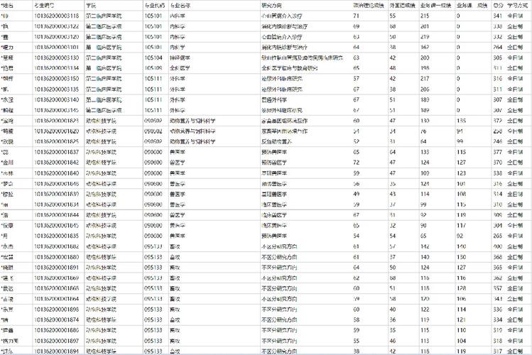 內蒙古民族大學考研好考嗎？復試通過率？-圖1