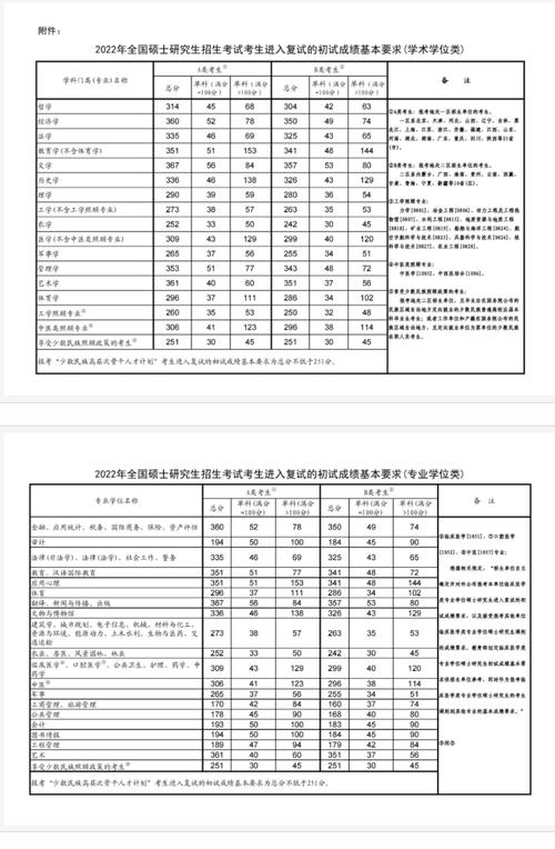 遼寧工業(yè)大學(xué)考研好考嗎？復(fù)試通過(guò)率？-圖1