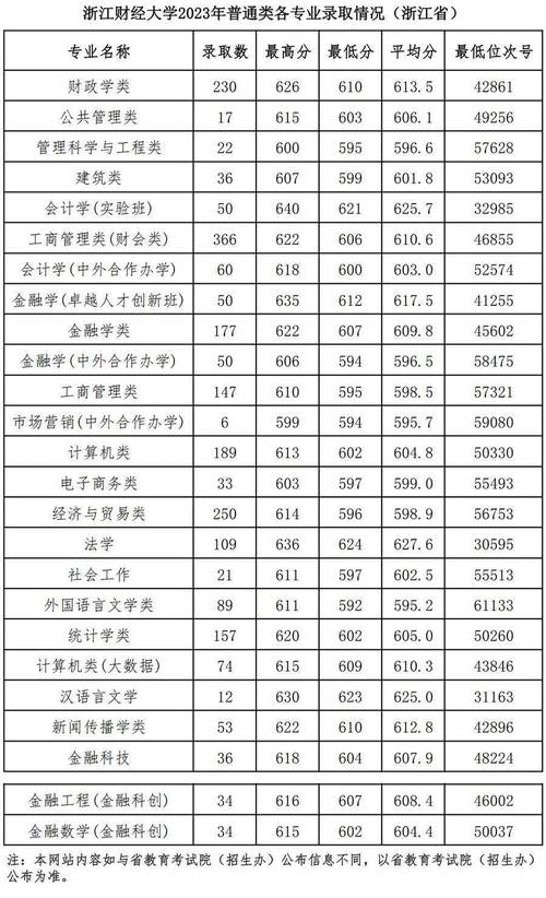 浙江財(cái)經(jīng)大學(xué)考研難度怎么樣？復(fù)試刷人厲害嗎？-圖1
