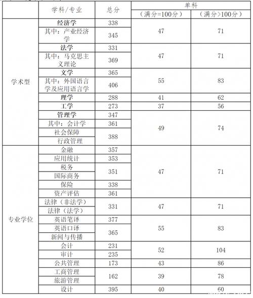 天津財經大學考研好考嗎？復試刷人厲害嗎？-圖1