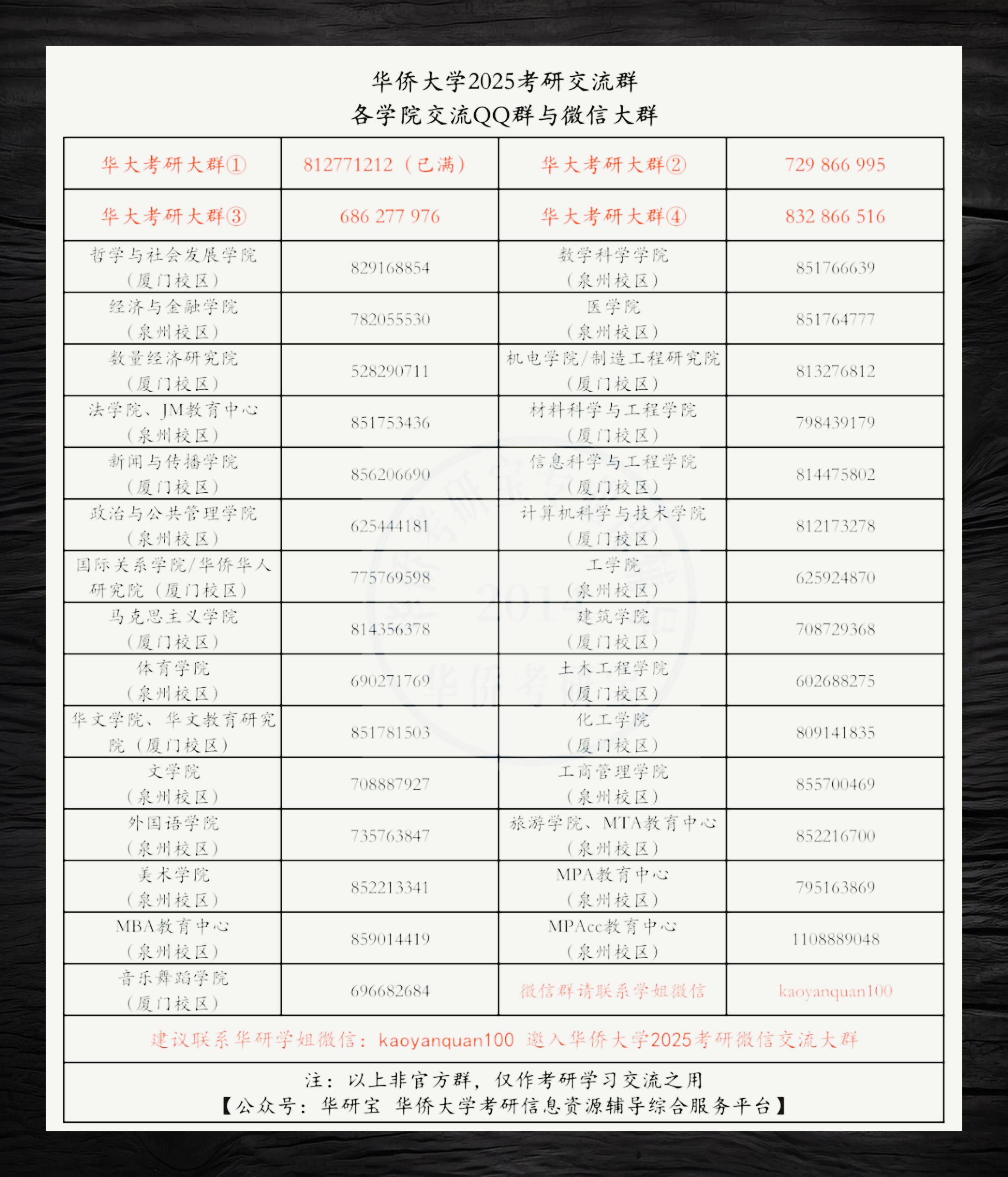 華僑大學(xué)考研難度怎么樣？復(fù)試刷人嚴(yán)重嗎？-圖1