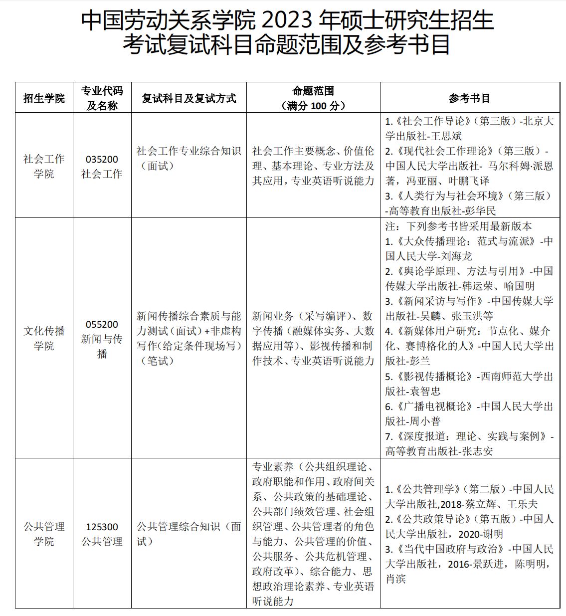 中國(guó)勞動(dòng)關(guān)系學(xué)院考研好考嗎？復(fù)試刷人厲害嗎？-圖1