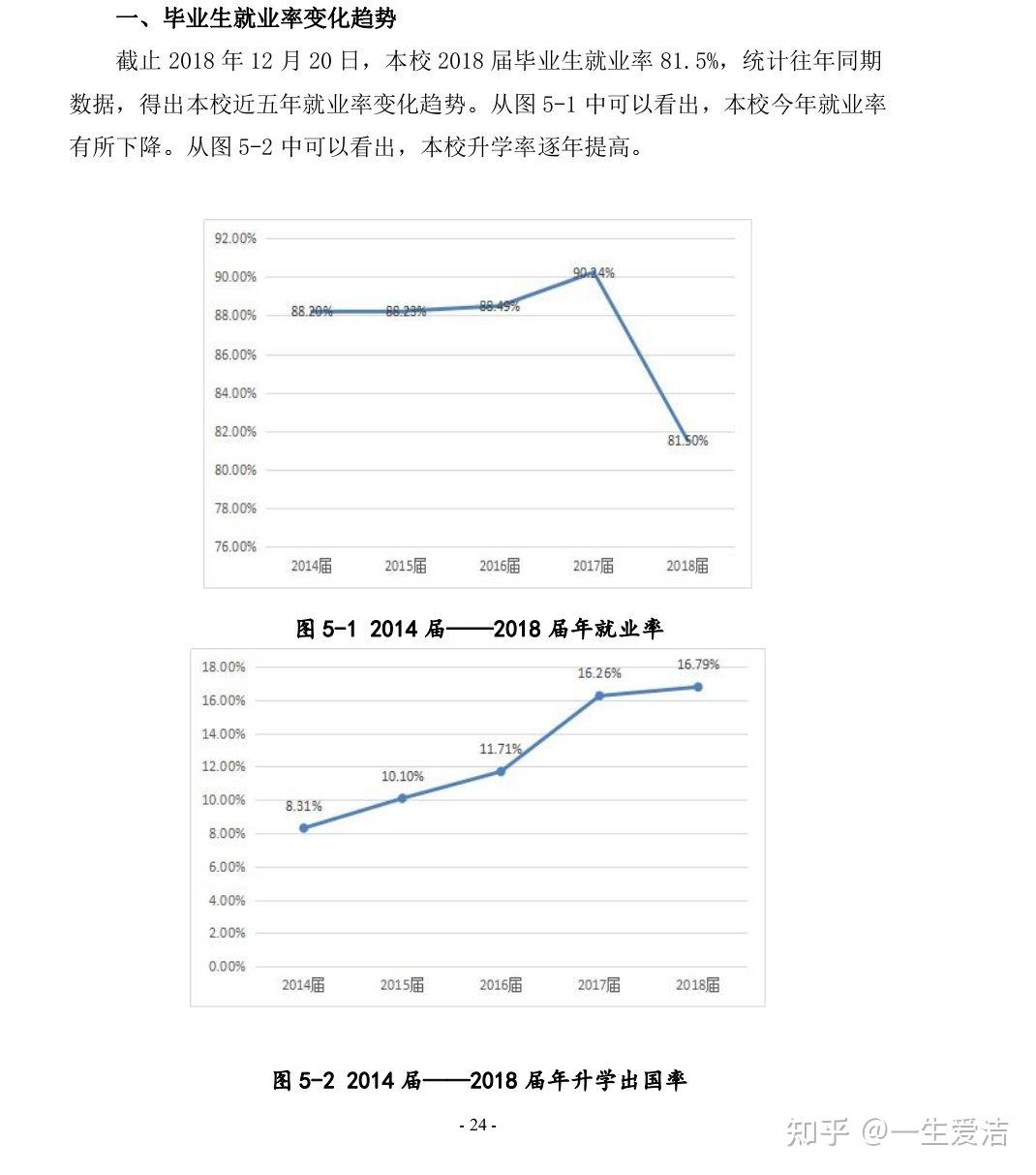 太原工業(yè)學院考研好考嗎？復試通過率？-圖1