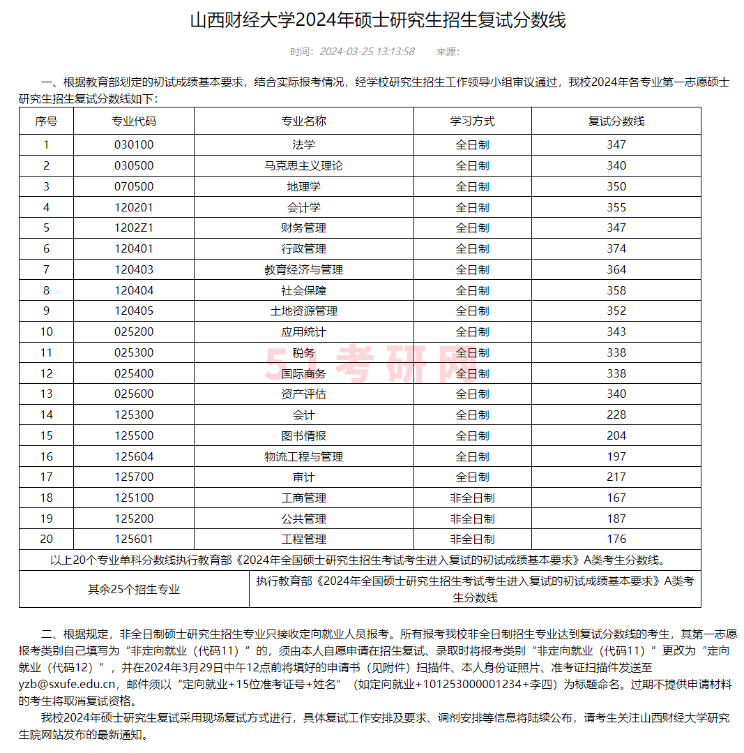 山西財(cái)經(jīng)大學(xué)考研好考嗎？復(fù)試通過(guò)率？-圖1
