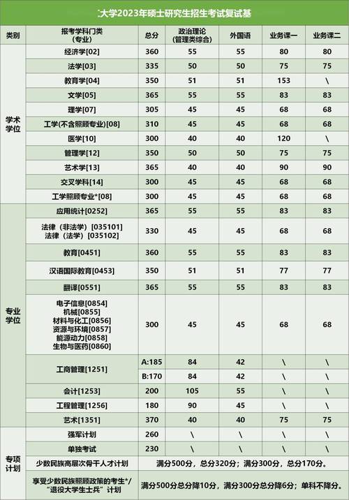 安徽工程大學(xué)考研難度怎么樣？復(fù)試刷人厲害嗎？-圖1