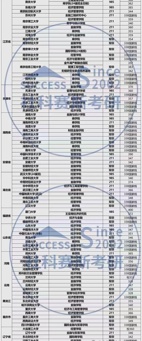 江西財經(jīng)大學(xué)考研好不好考？復(fù)試刷人嚴(yán)重嗎？-圖1