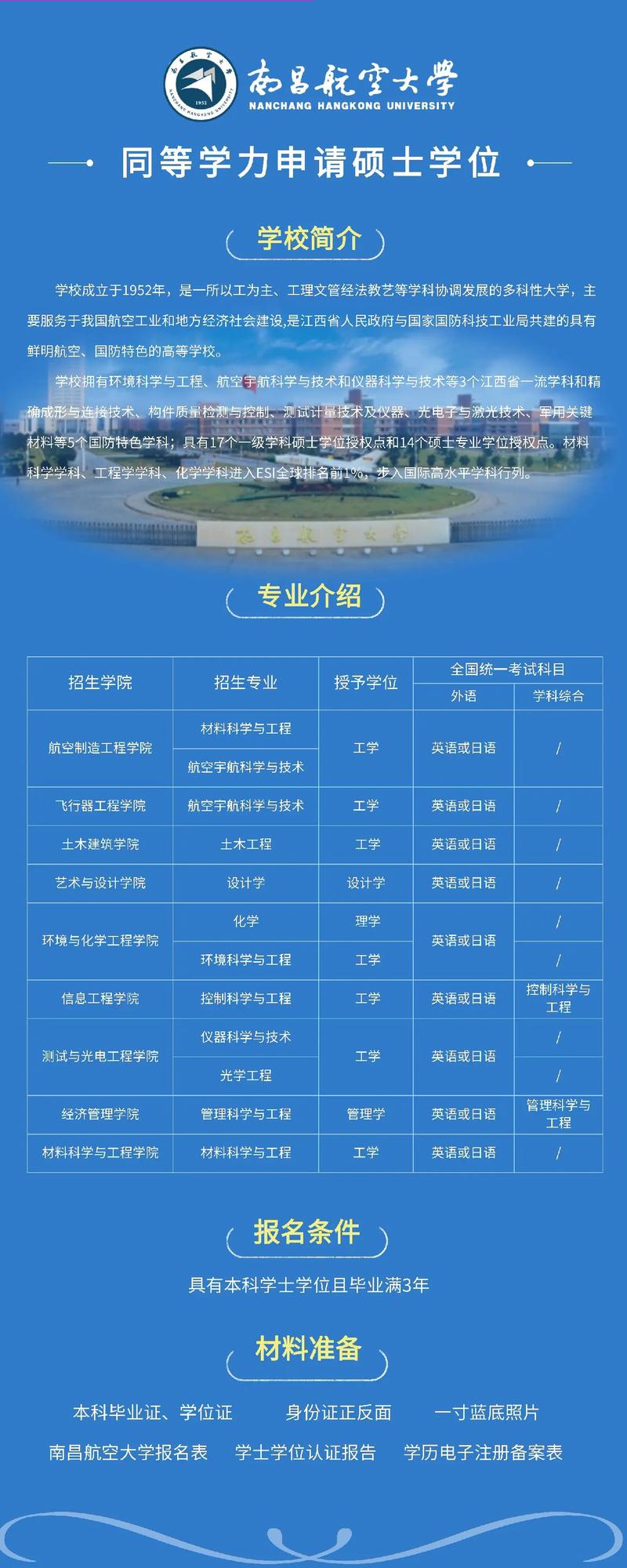 南昌航空大學(xué)考研好不好考？復(fù)試刷人嚴(yán)重嗎？-圖1