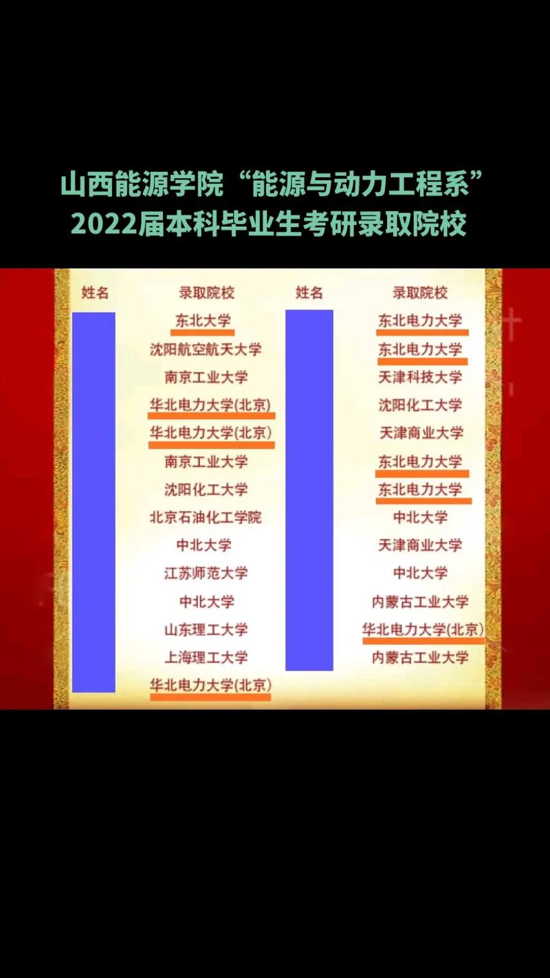 山西能源學院考研好考嗎？復試通過率？-圖1