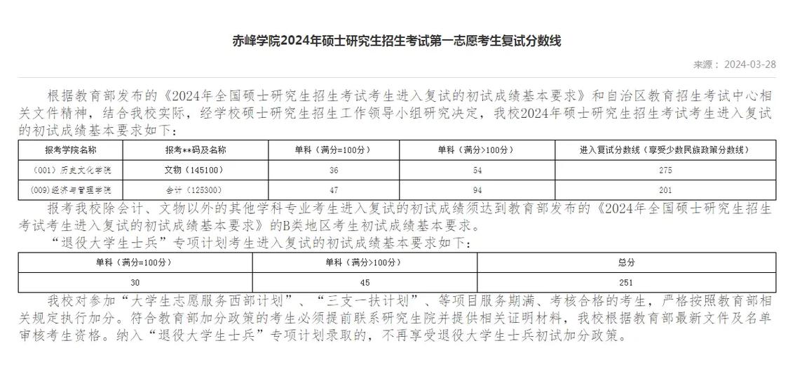 赤峰學(xué)院考研好考嗎？復(fù)試通過(guò)率？-圖1