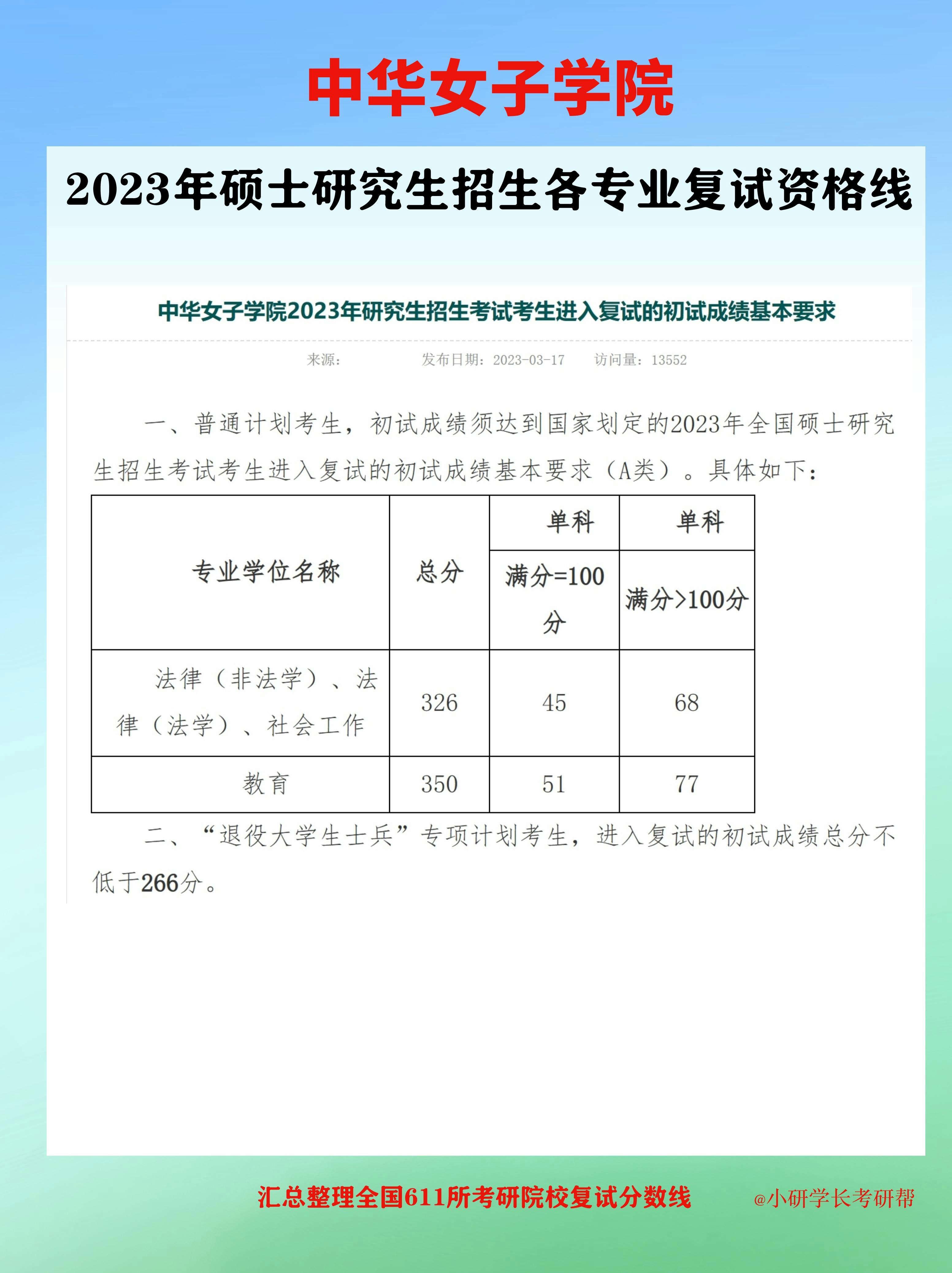 中華女子學院考研好考嗎？復試刷人厲害嗎？-圖1
