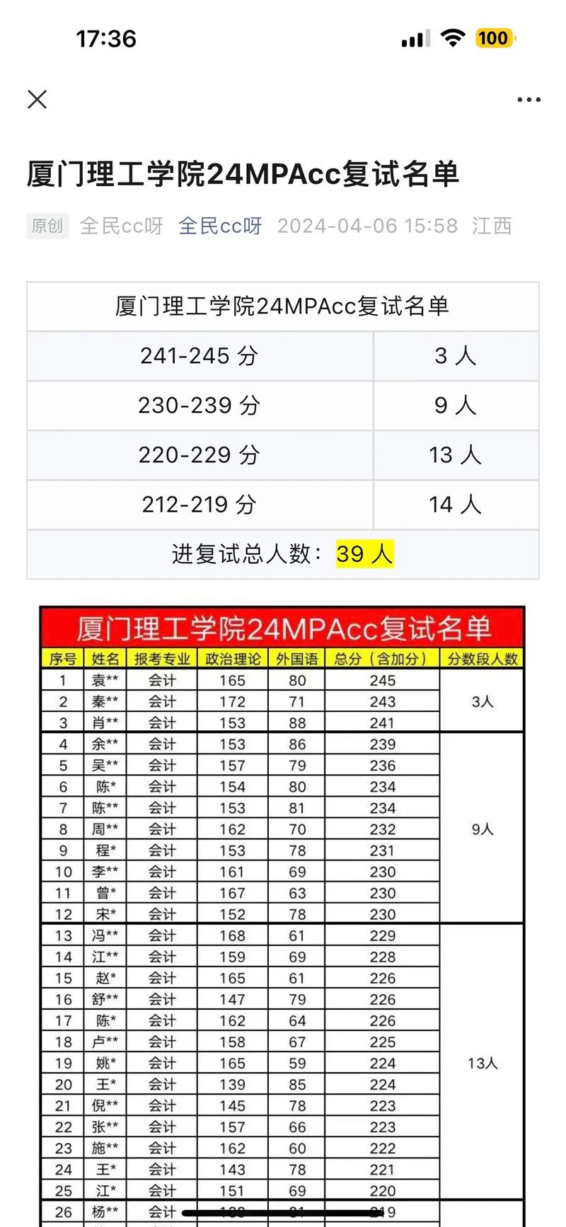 廈門(mén)理工學(xué)院考研好不好考？復(fù)試刷人嚴(yán)重嗎？-圖1