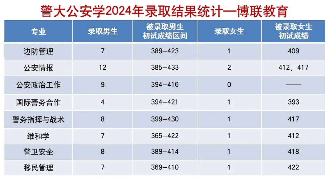 遼寧警察學(xué)院考研好考嗎？復(fù)試通過率？-圖1
