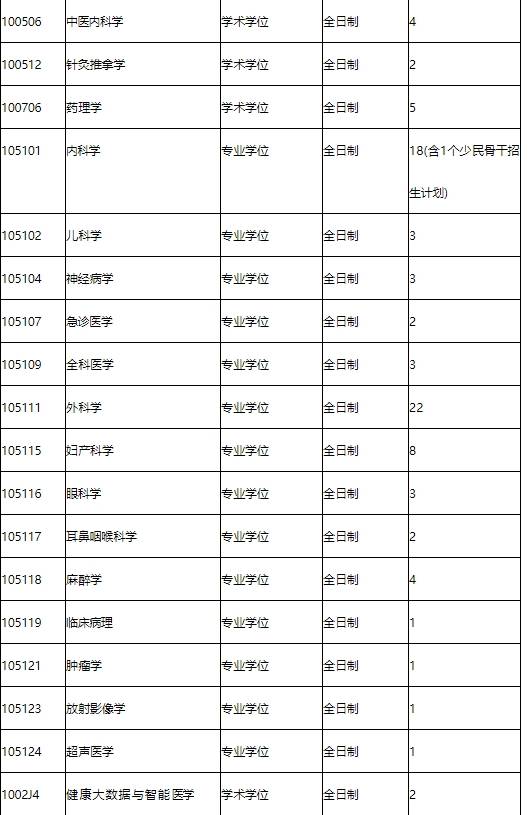 廈門醫學院考研好不好考？復試刷人嚴重？-圖1