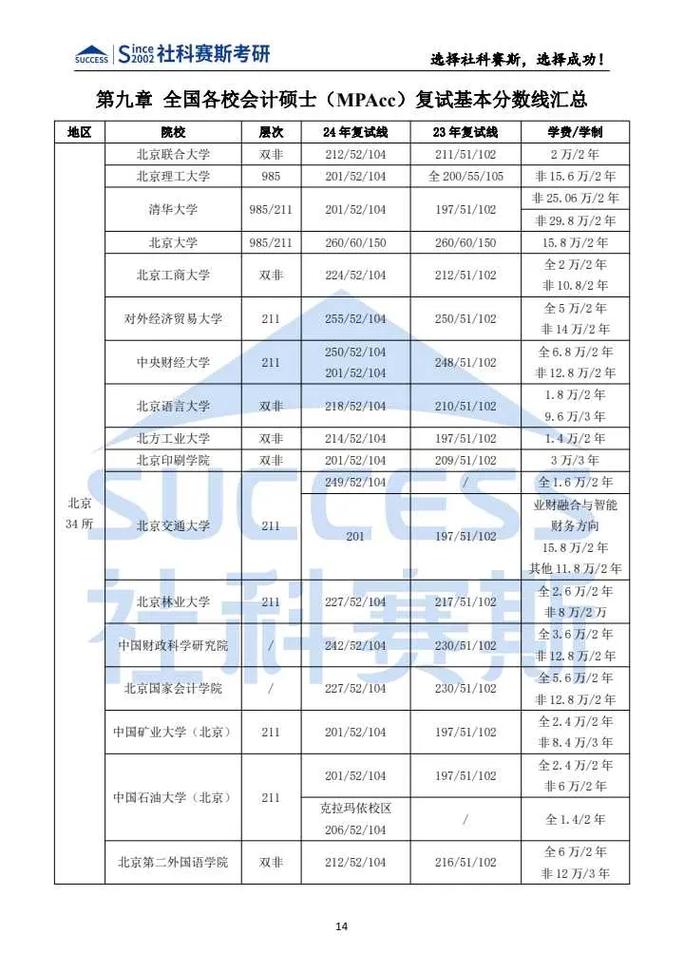 運城學院考研好考嗎？復試通過率？-圖1