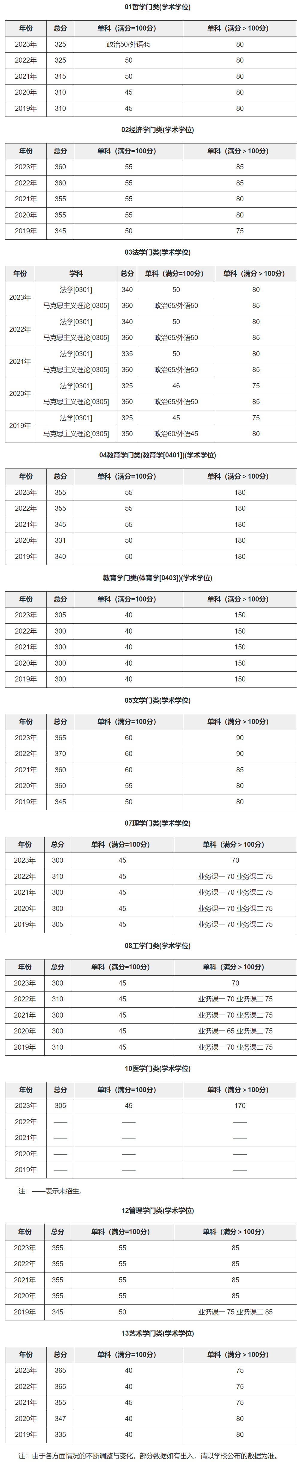 大連理工大學考研好考嗎？復(fù)試通過率？-圖1