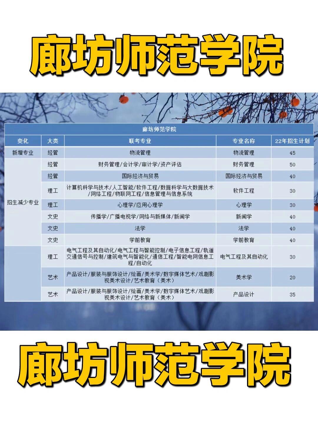 廊坊師范學院考研好考嗎？復試刷人厲害嗎？-圖1