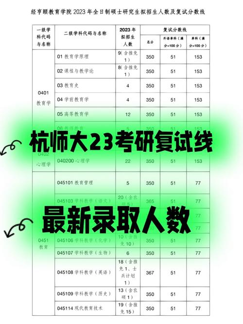 杭州師范大學考研難度怎么樣？復試刷人厲害嗎？-圖1