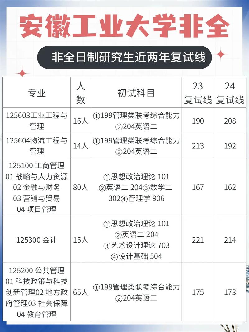 安徽工業(yè)大學考研難度怎么樣？復試刷人厲害嗎？-圖1