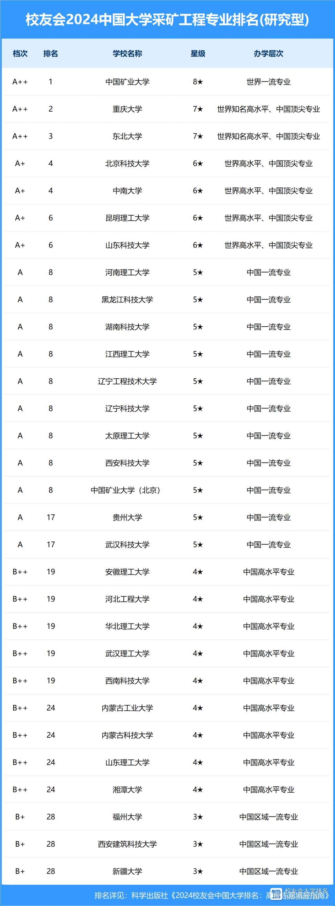 遼寧科技學院考研好考嗎？復試通過率？-圖1