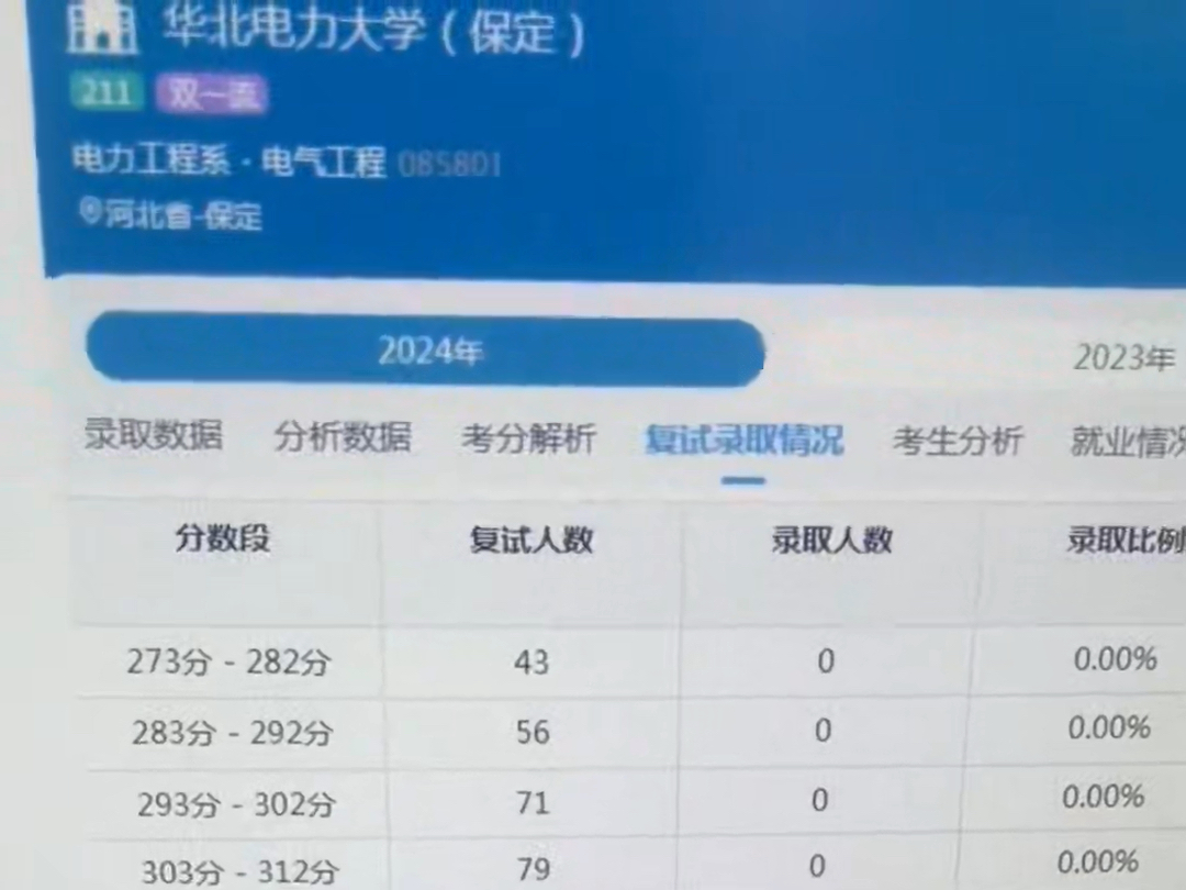 華北電力大學(xué)考研好考嗎？復(fù)試刷人厲害嗎？-圖1