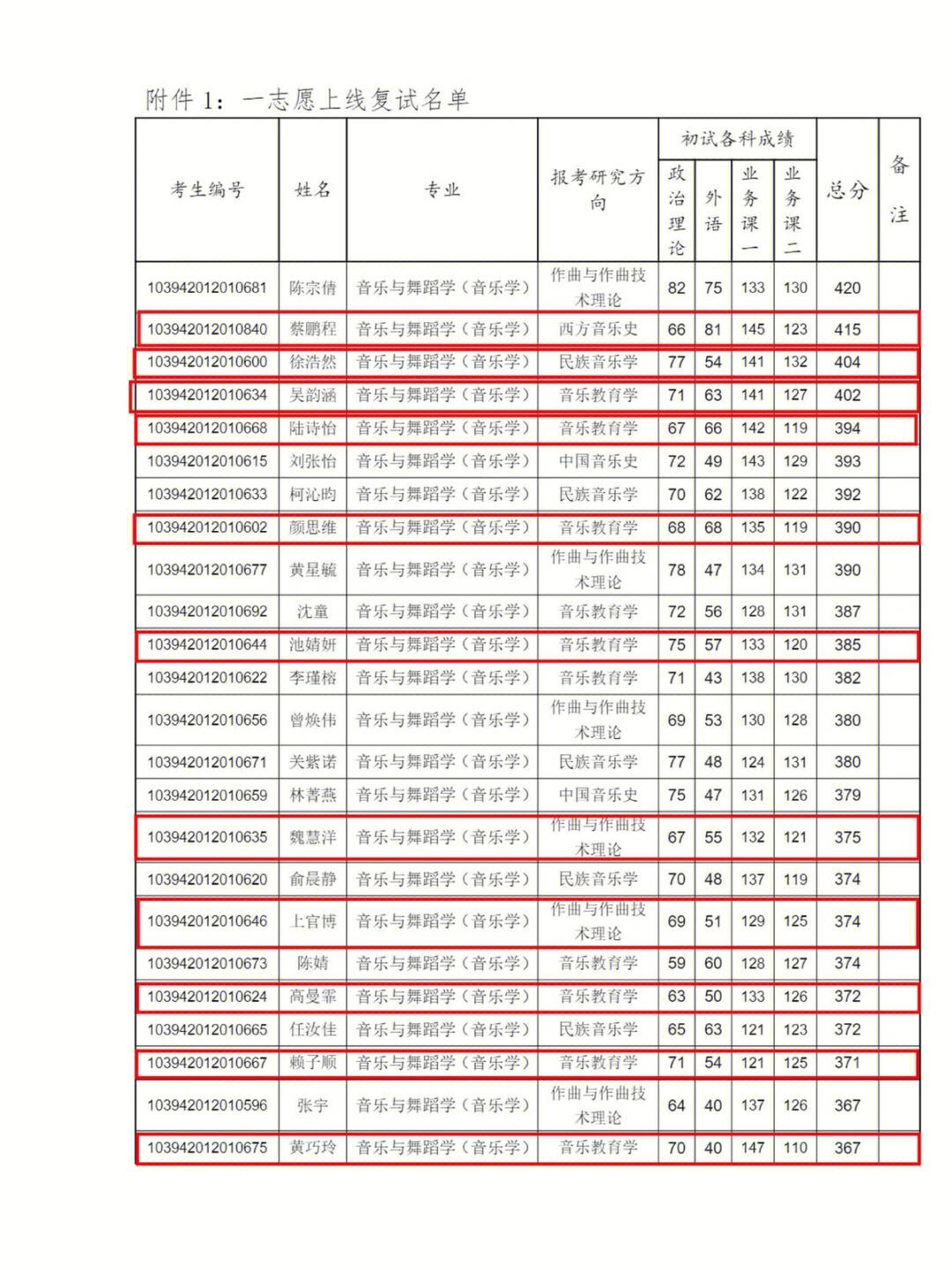 泉州師范學(xué)院考研好不好考？復(fù)試刷人嚴(yán)重嗎？-圖1