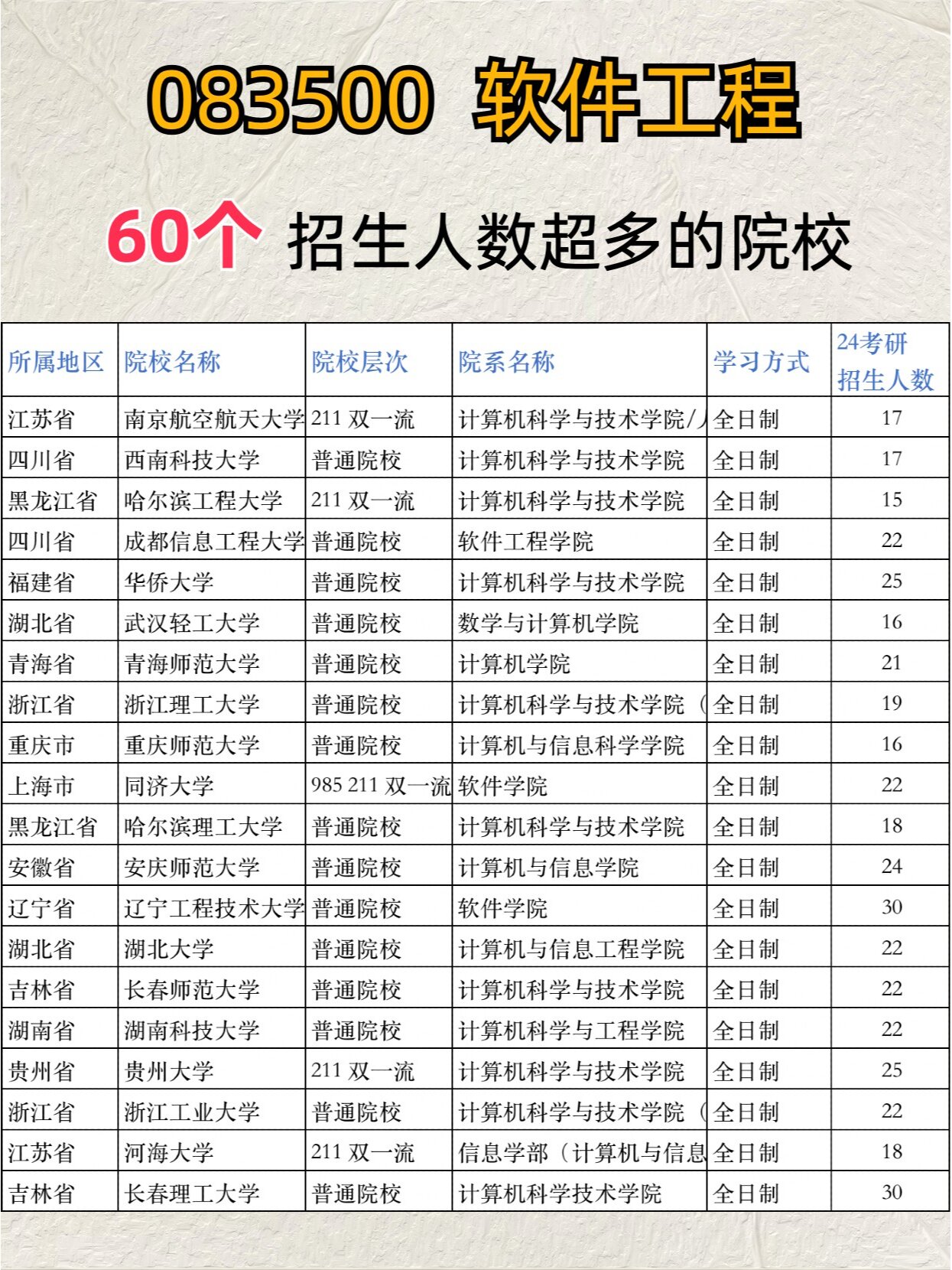 金陵科技學院考研難度怎么樣？復試刷人厲害嗎？-圖1