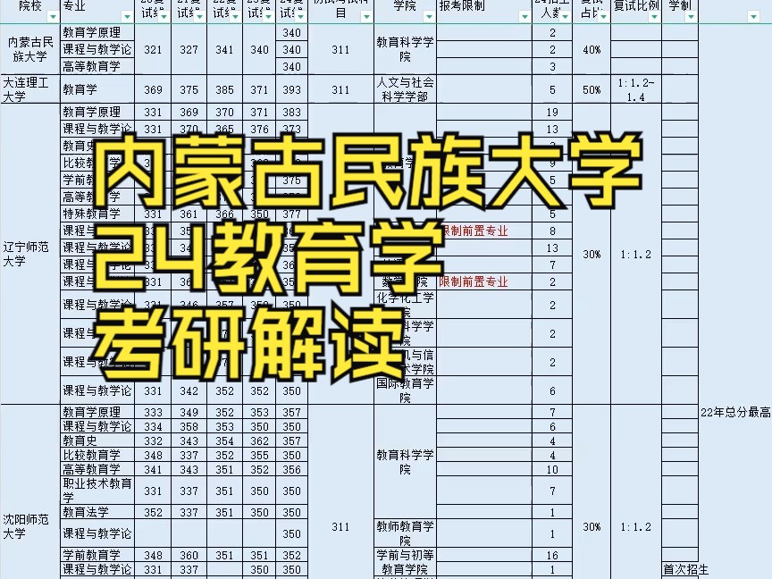 呼和浩特民族學院考研好考嗎？復試通過率？-圖1