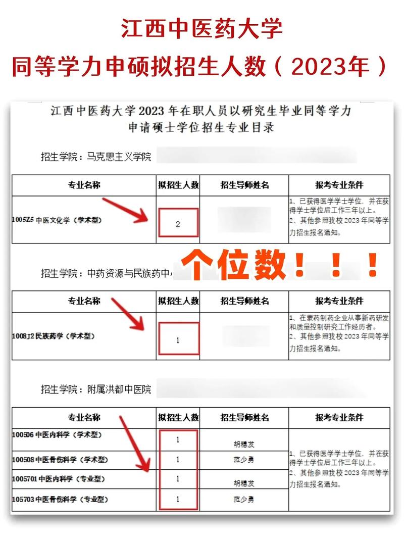 江西中醫(yī)藥大學(xué)考研好不好考？復(fù)試刷人嚴(yán)重嗎？-圖1