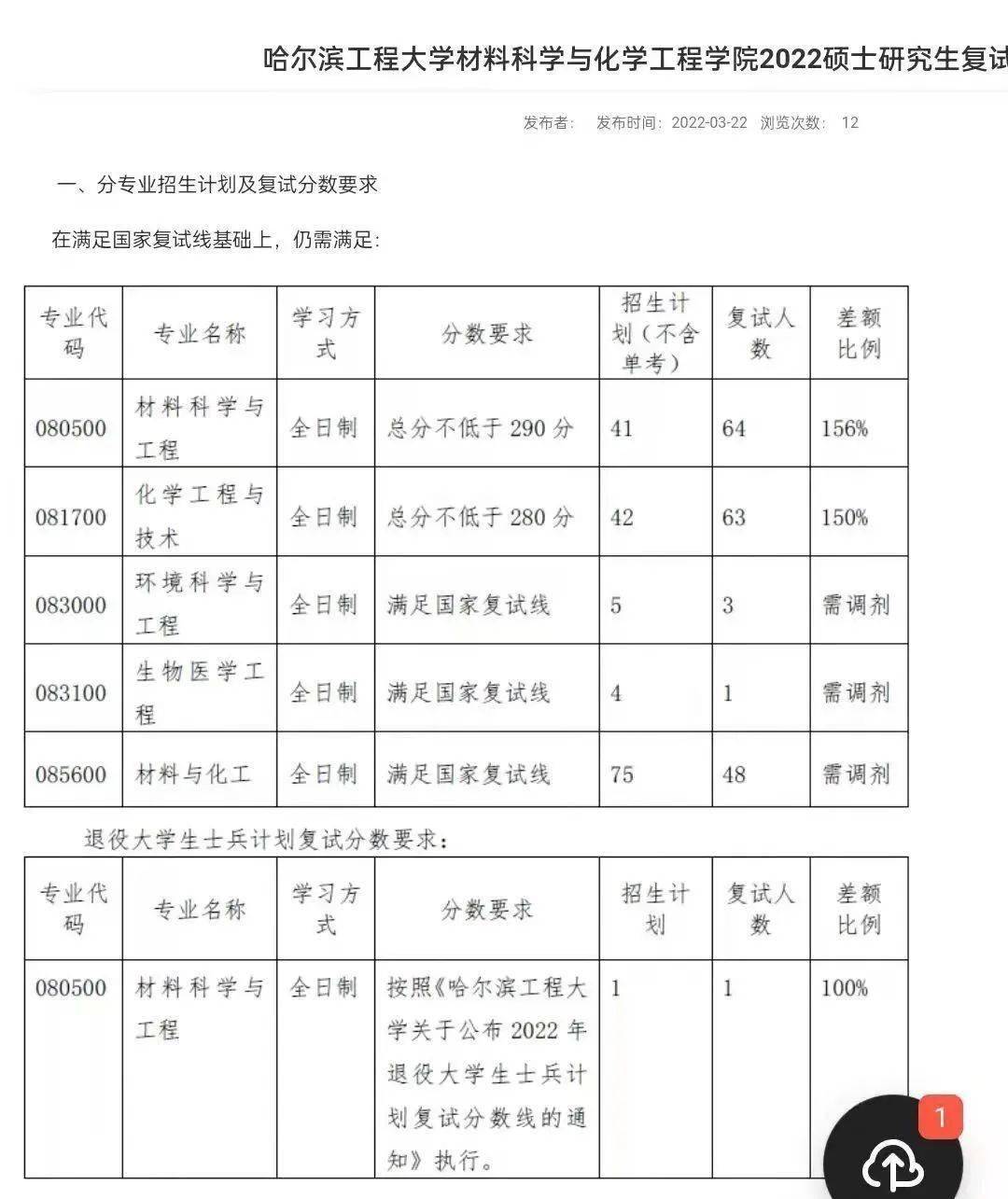 白城師范學院考研難度怎么樣？復試通過率？-圖1