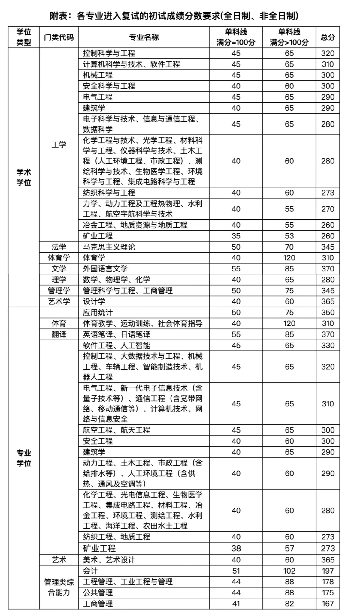 太原理工大學(xué)考研好考嗎？復(fù)試刷人厲害嗎？-圖1