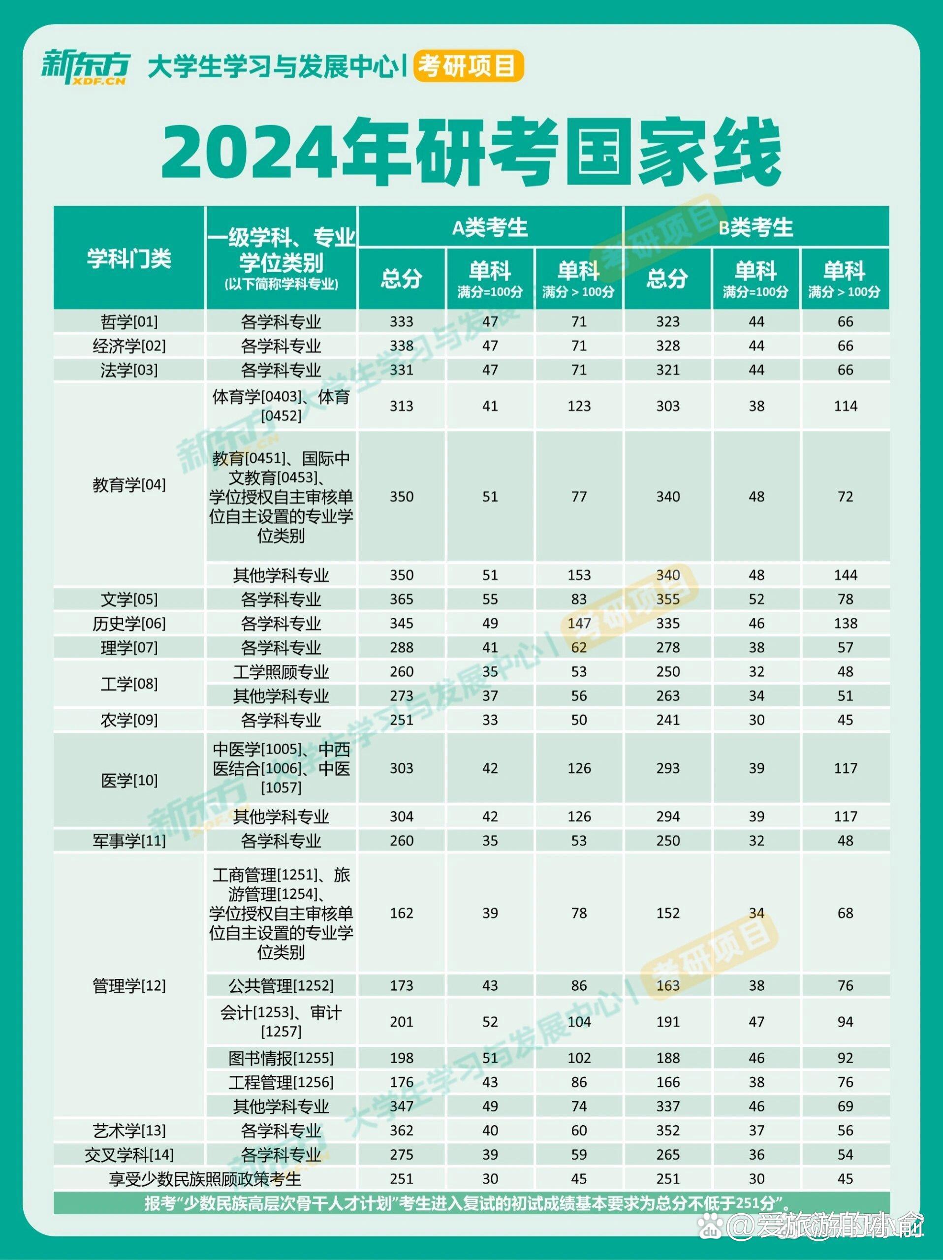 上饒師范學(xué)院考研好不好考？復(fù)試刷人嚴(yán)重嗎？-圖1