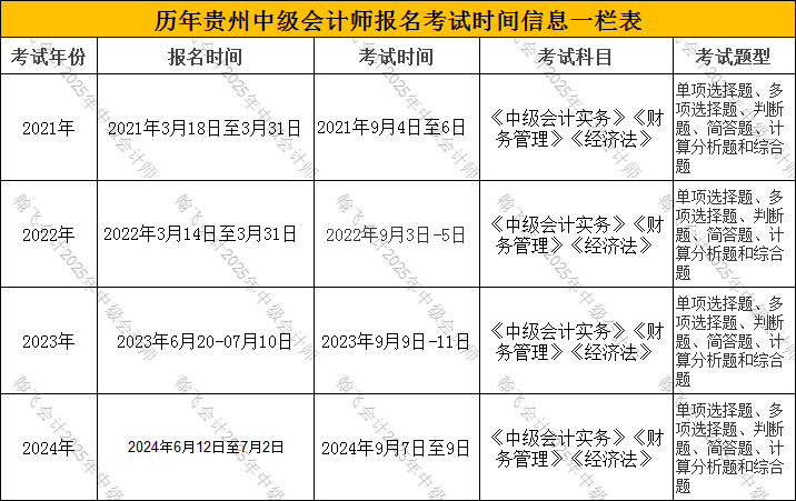 中級會計(jì)師培訓(xùn)費(fèi)用-圖1
