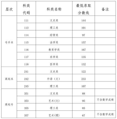 海南高考分數(shù)怎么算-圖1